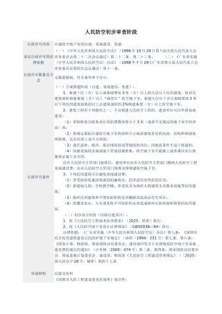 人民防空初步审查阶段办事指南