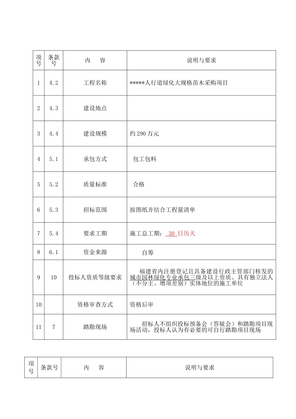 人行道绿化大规格苗木采购项目招标文件_第3页