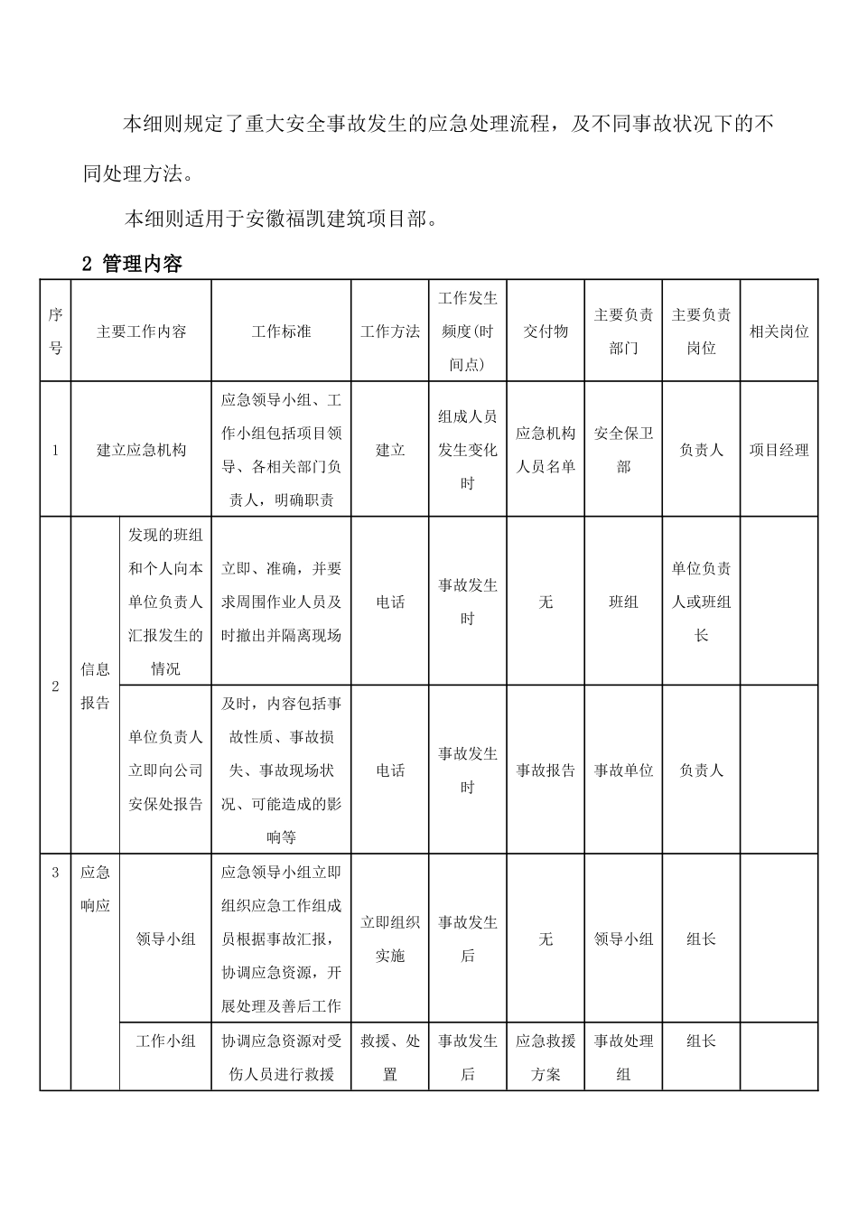 人身伤亡事故应急救援预案_第3页