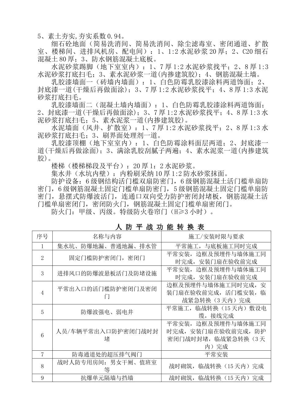 人防工程监理规划_第2页