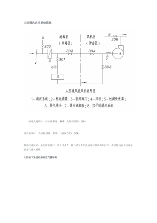人防通风进风系统原理