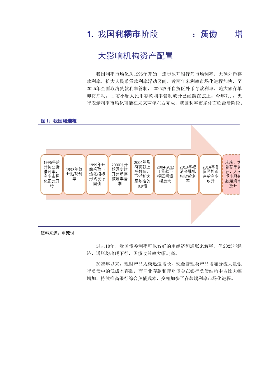 从成本上升提升风险偏好到资产收益下降压制成本——利率市场化系列报告之二_第2页