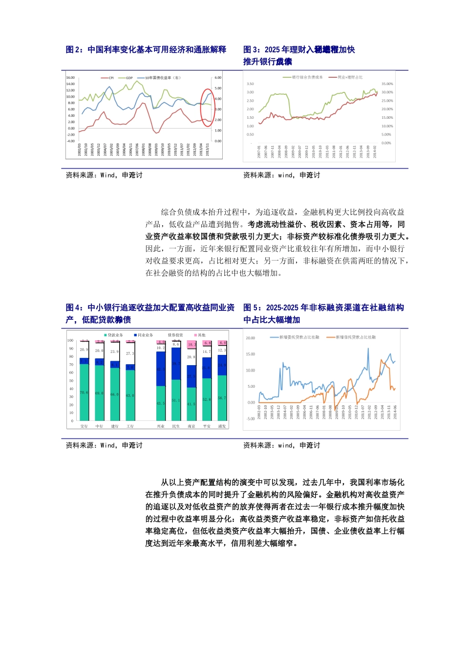 从成本上升提升风险偏好到资产收益下降压制成本——利率市场化系列报告之二_第3页