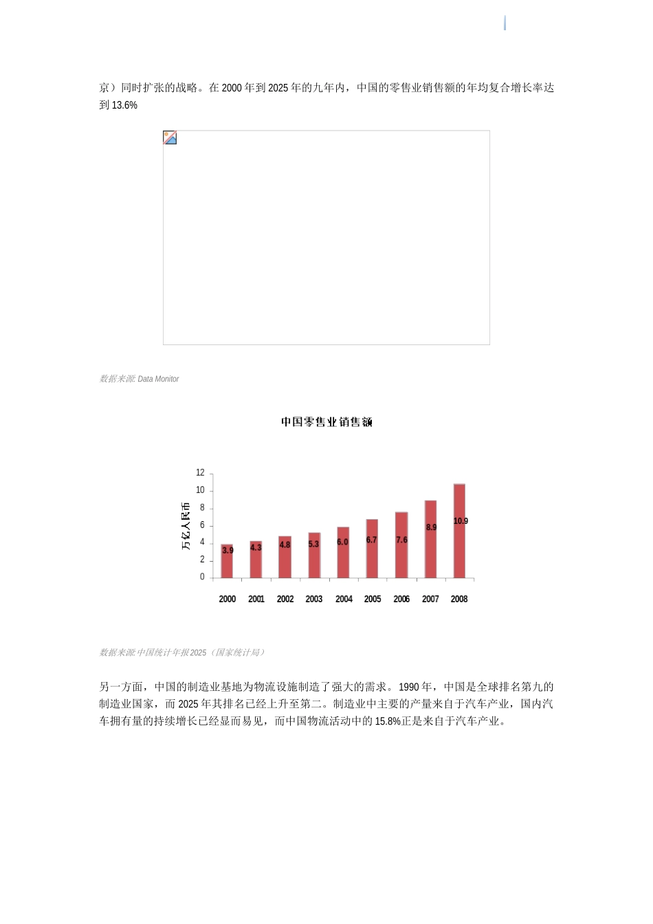 仓储地产项目现状及发展解析_第3页