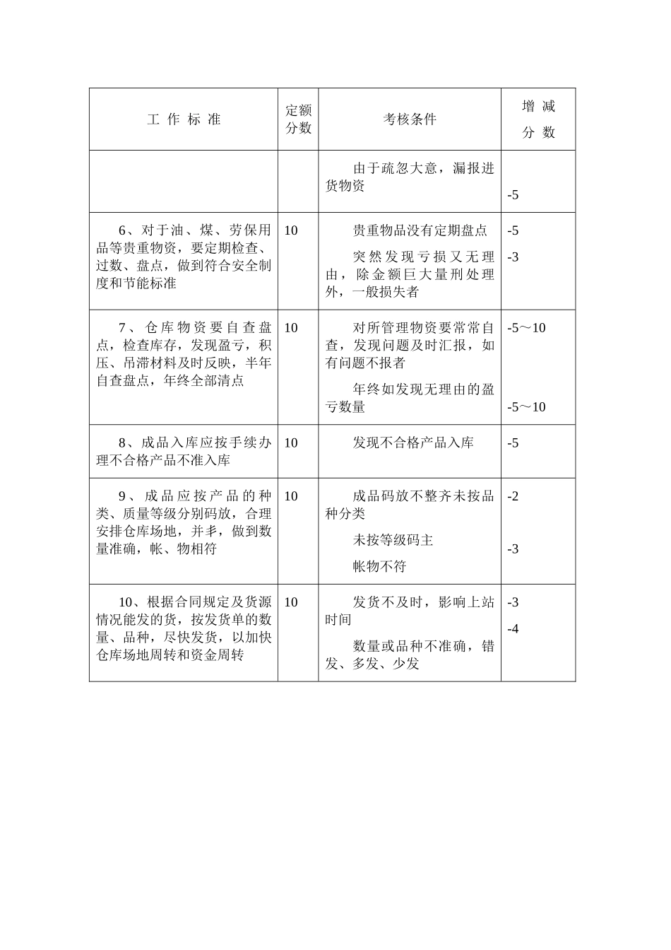 仓库保管员工作标准_第2页