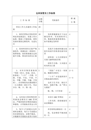 仓库保管员工作标准