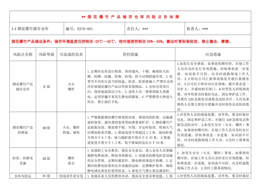 仓库风险点告知牌_第1页