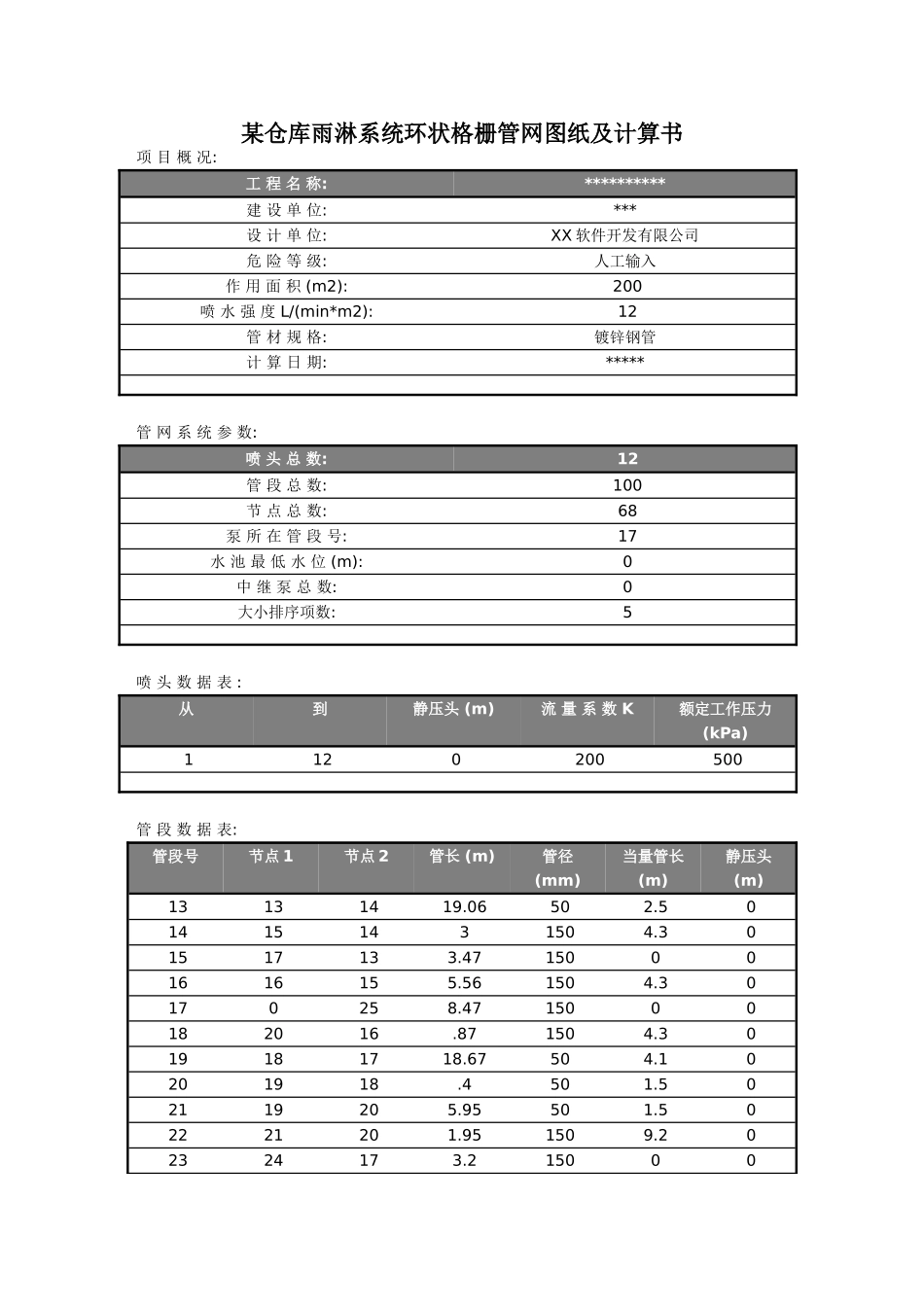 仓库雨淋系统环状格栅管网图纸及计算书_第1页