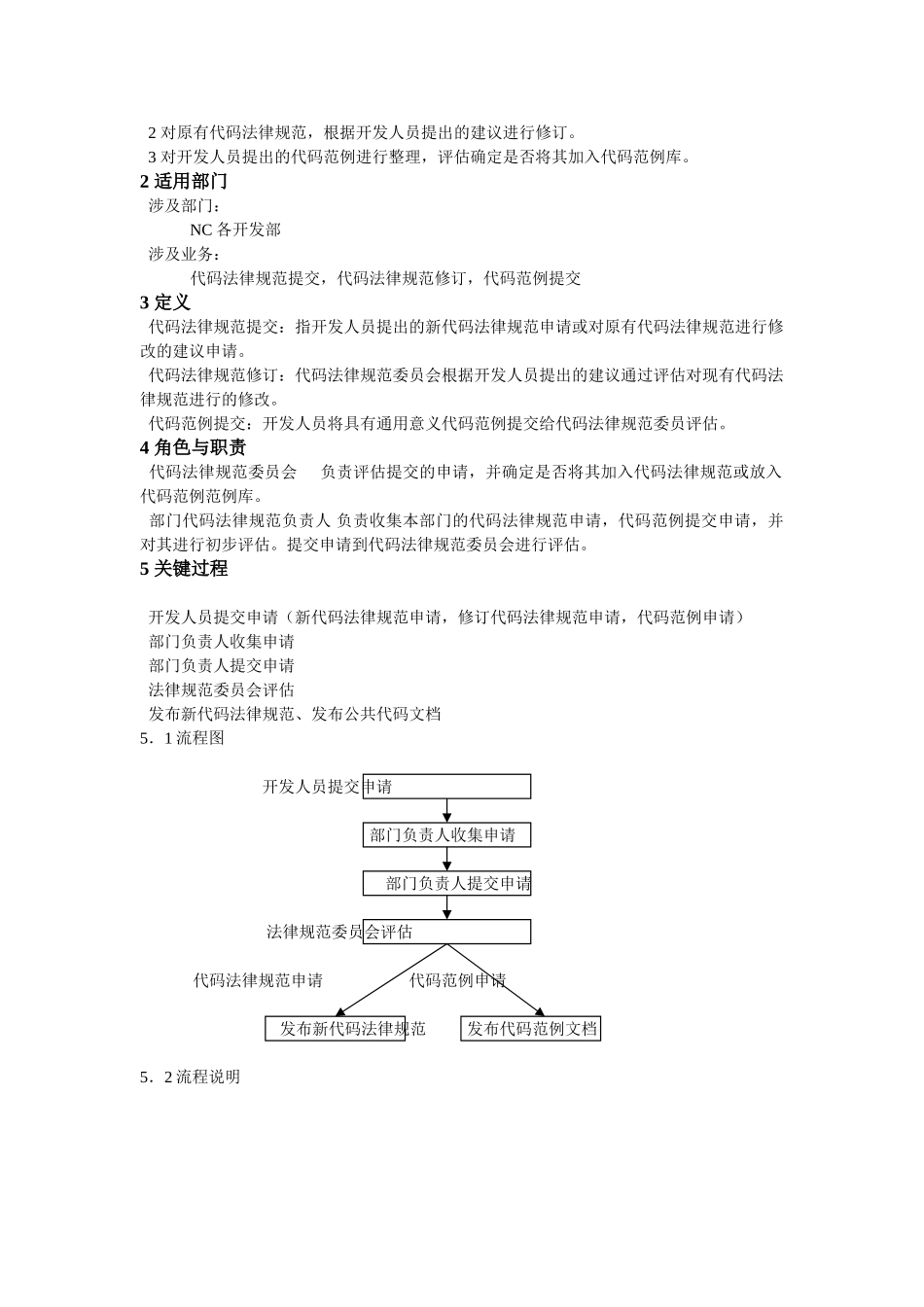 代码规范及代码范例提交流程_第2页