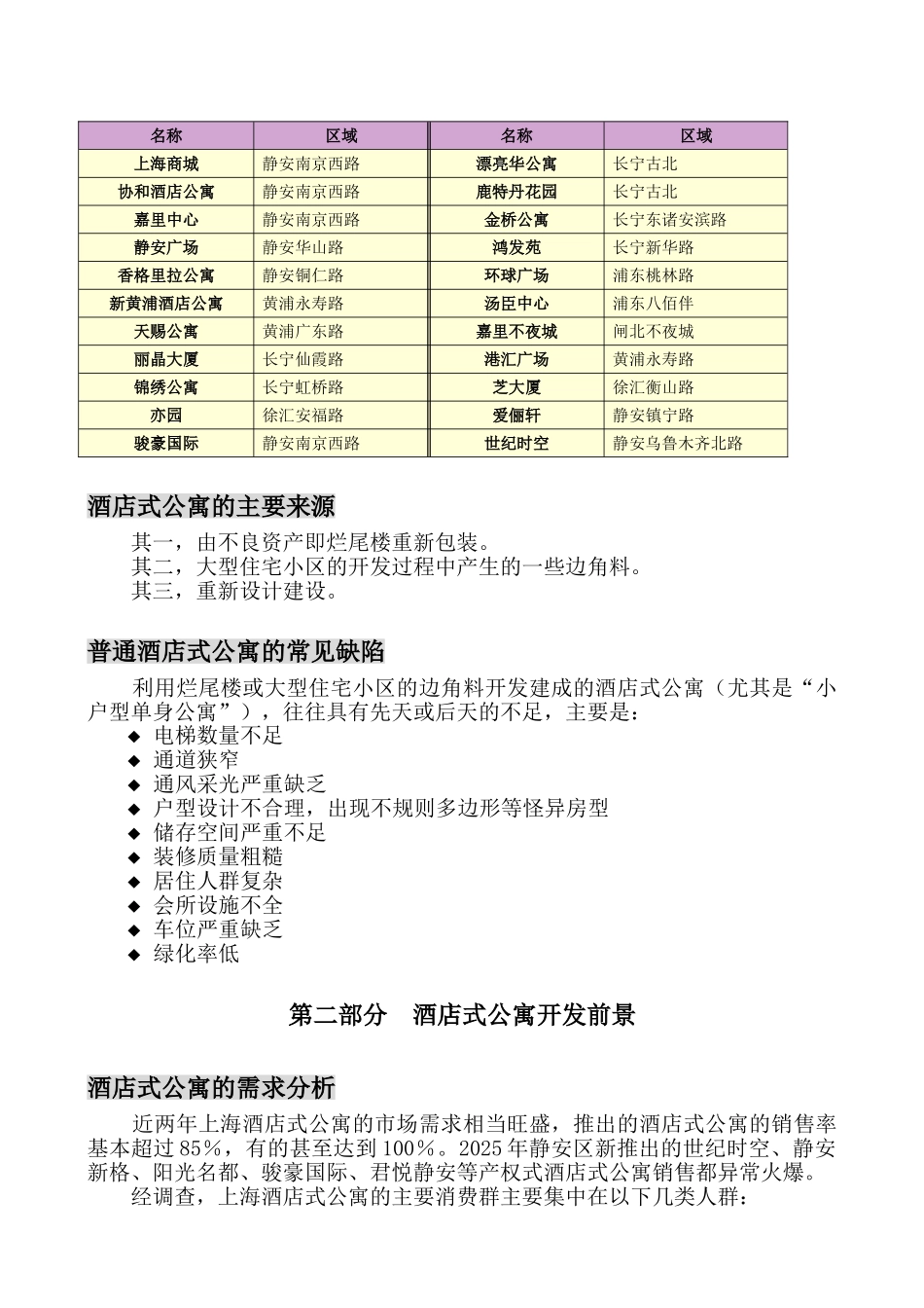 以上海为例酒店式公寓的开发前景分析_第3页