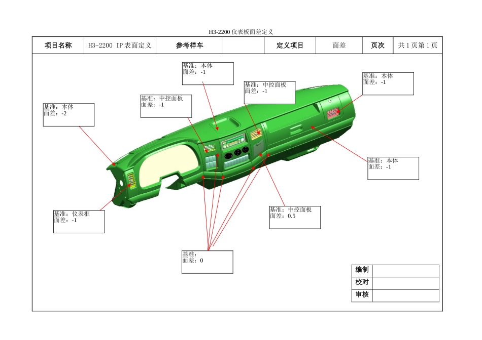 仪表板表面面差定义060619_第1页