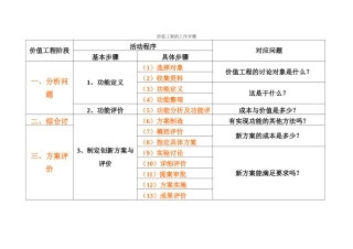 价值工程的工作程序