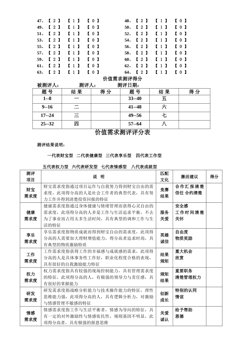 价值需求测评试题_第3页
