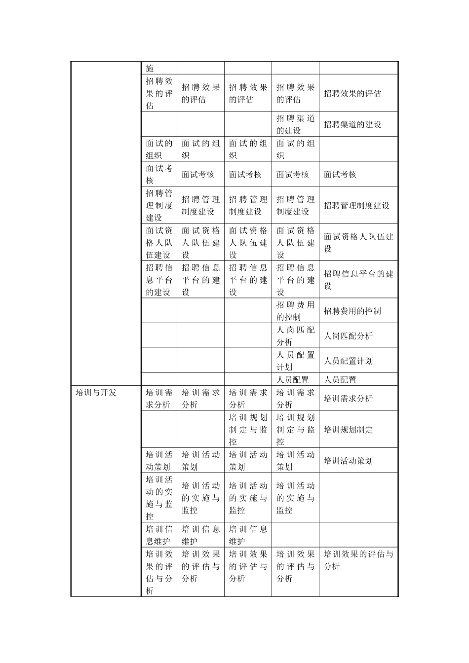 任职资格标准文件_第3页