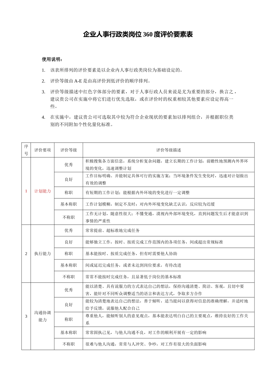 企业人事行政类岗位360度评价要素表_第1页