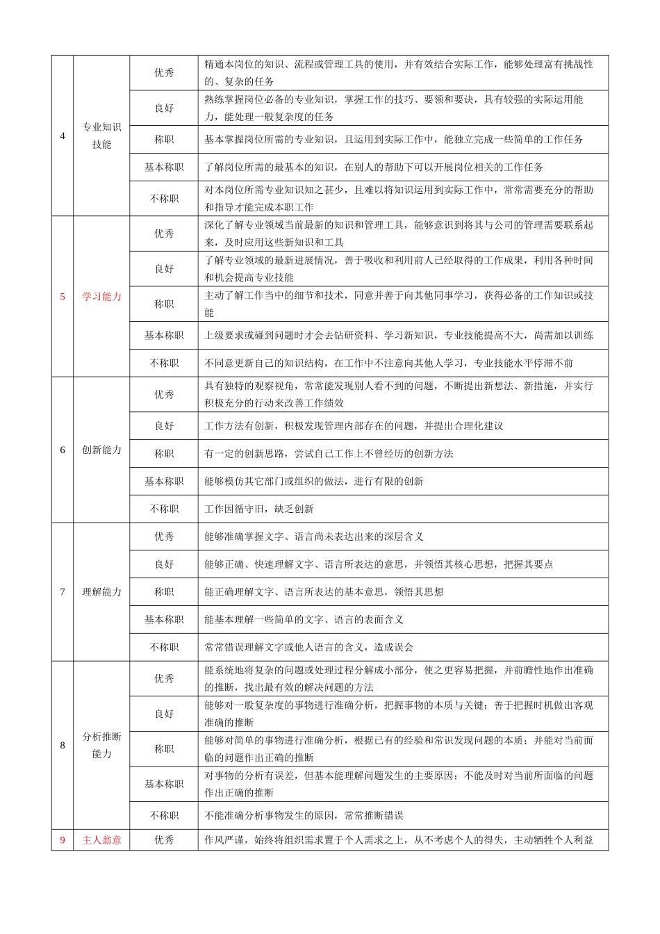 企业人事行政类岗位360度评价要素表_第2页