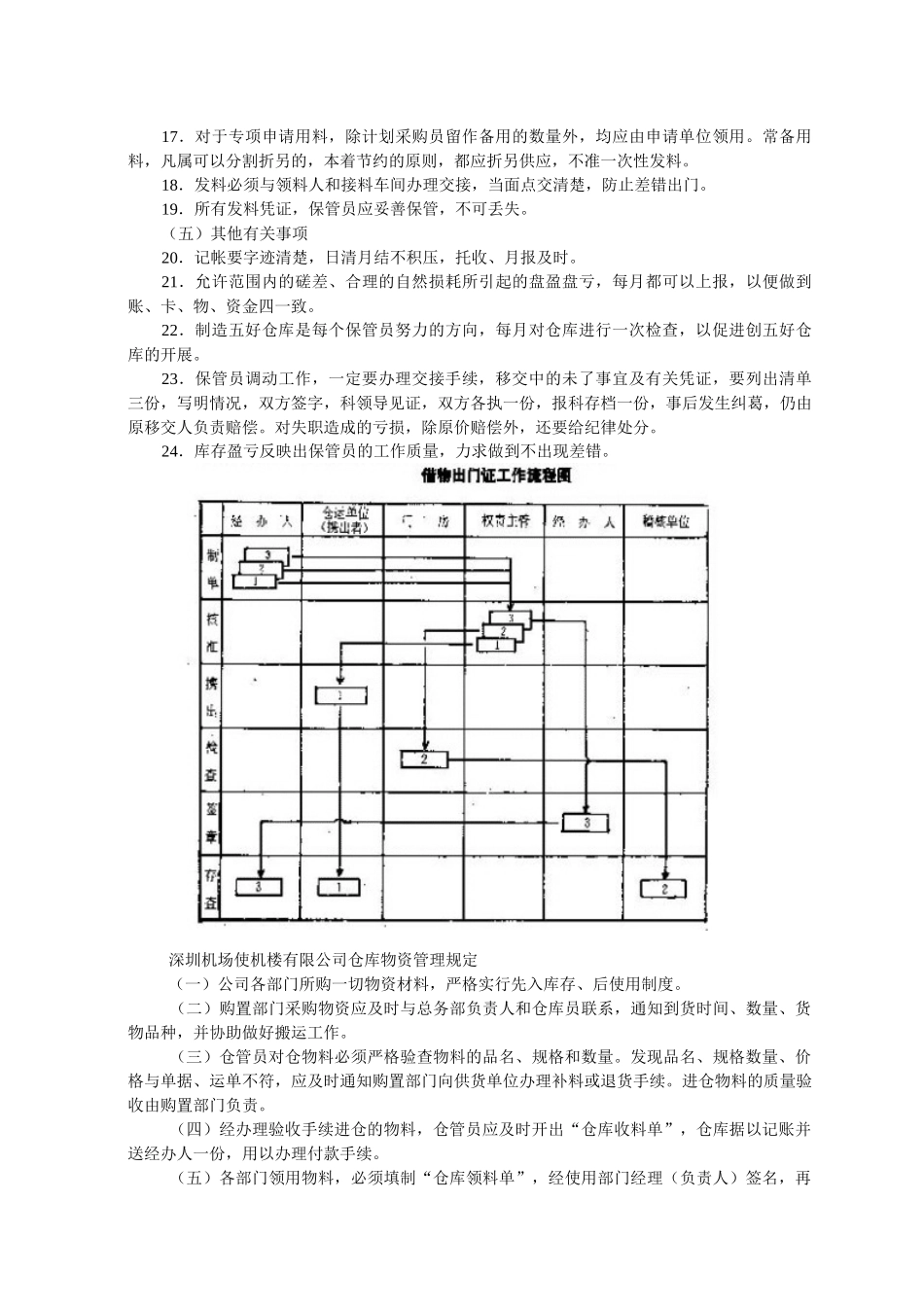 企业仓库管理制度_第2页