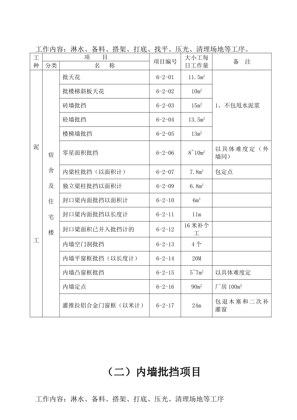 企业内部工人劳动定额_第3页