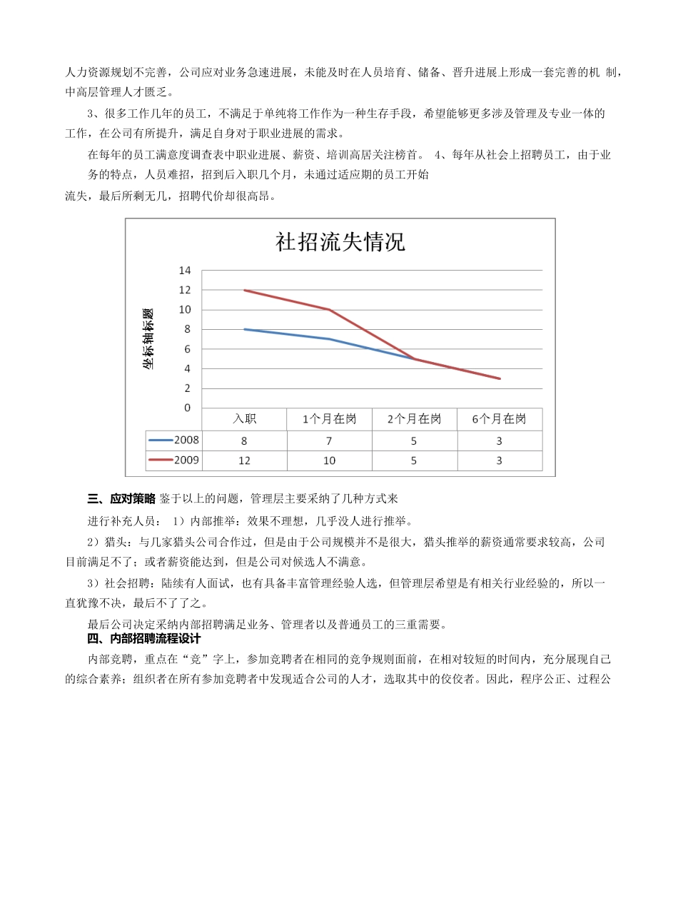 企业内部竞聘流程设计_第2页