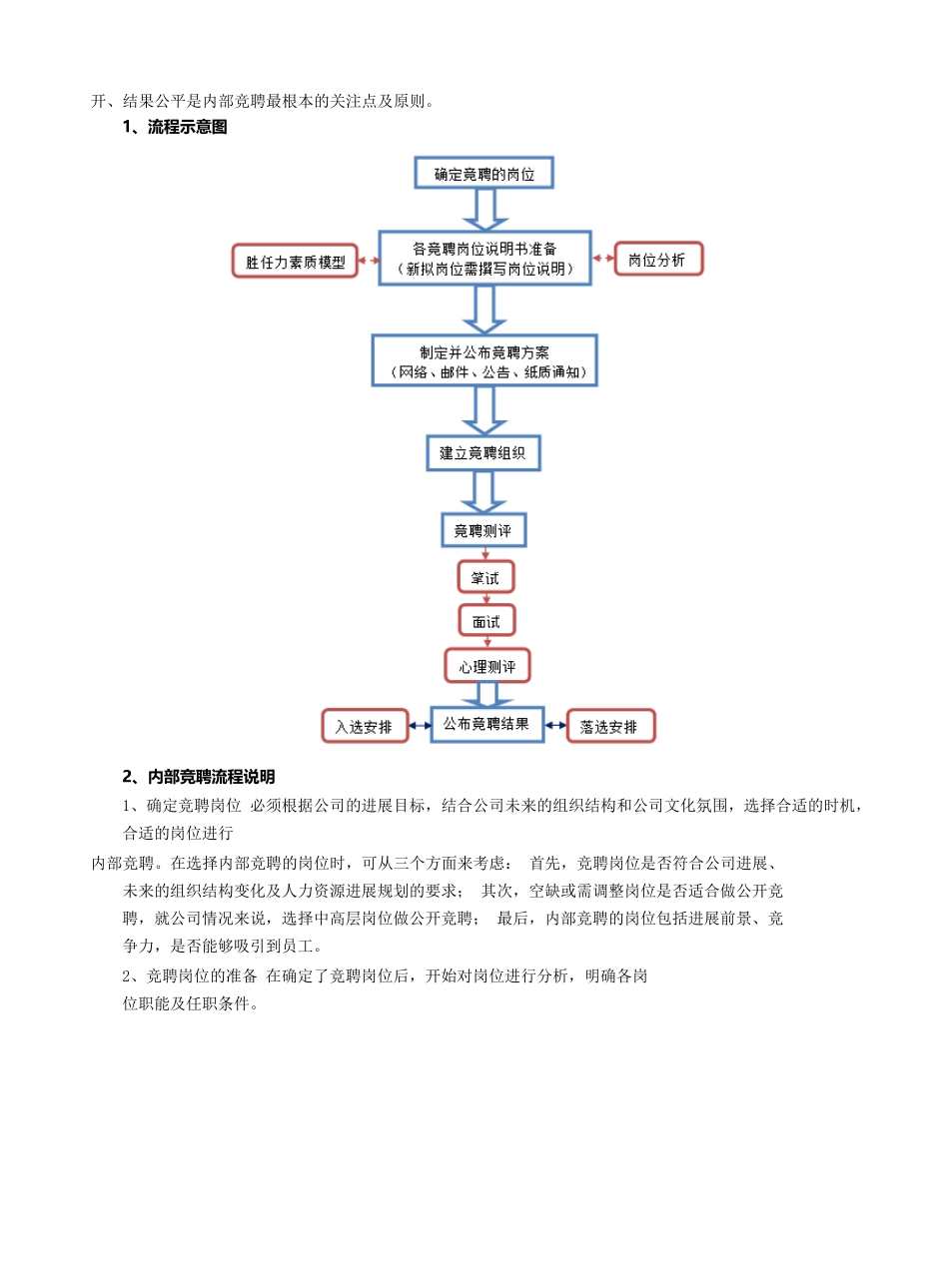 企业内部竞聘流程设计_第3页
