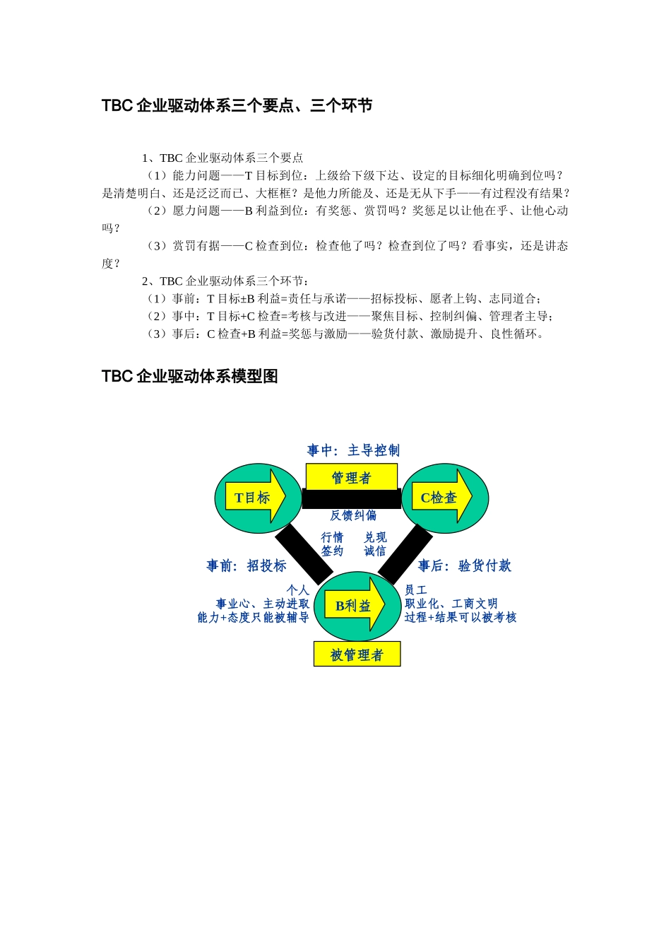 企业利润倍增计划——企业问题整体解决方案_第3页