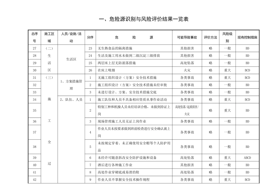企业危险源总清单_第3页