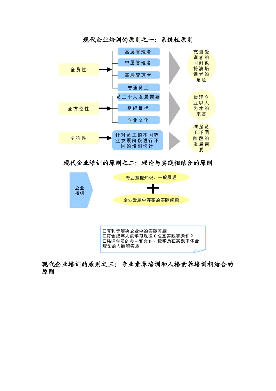 企业培训体系-24页_第3页