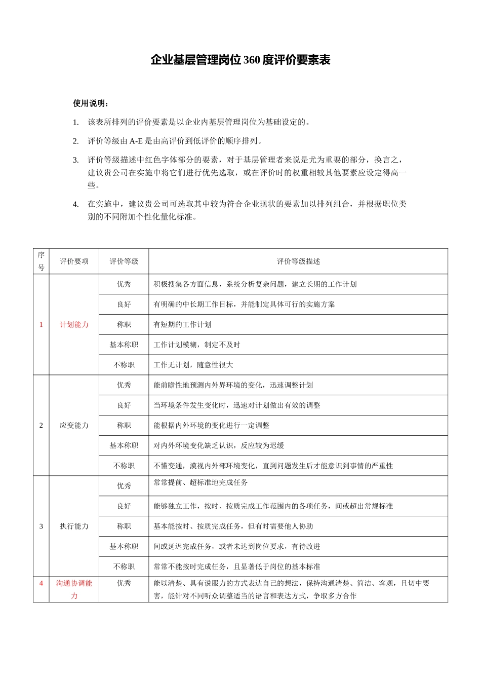 企业基层管理岗位360度评价要素表_第1页