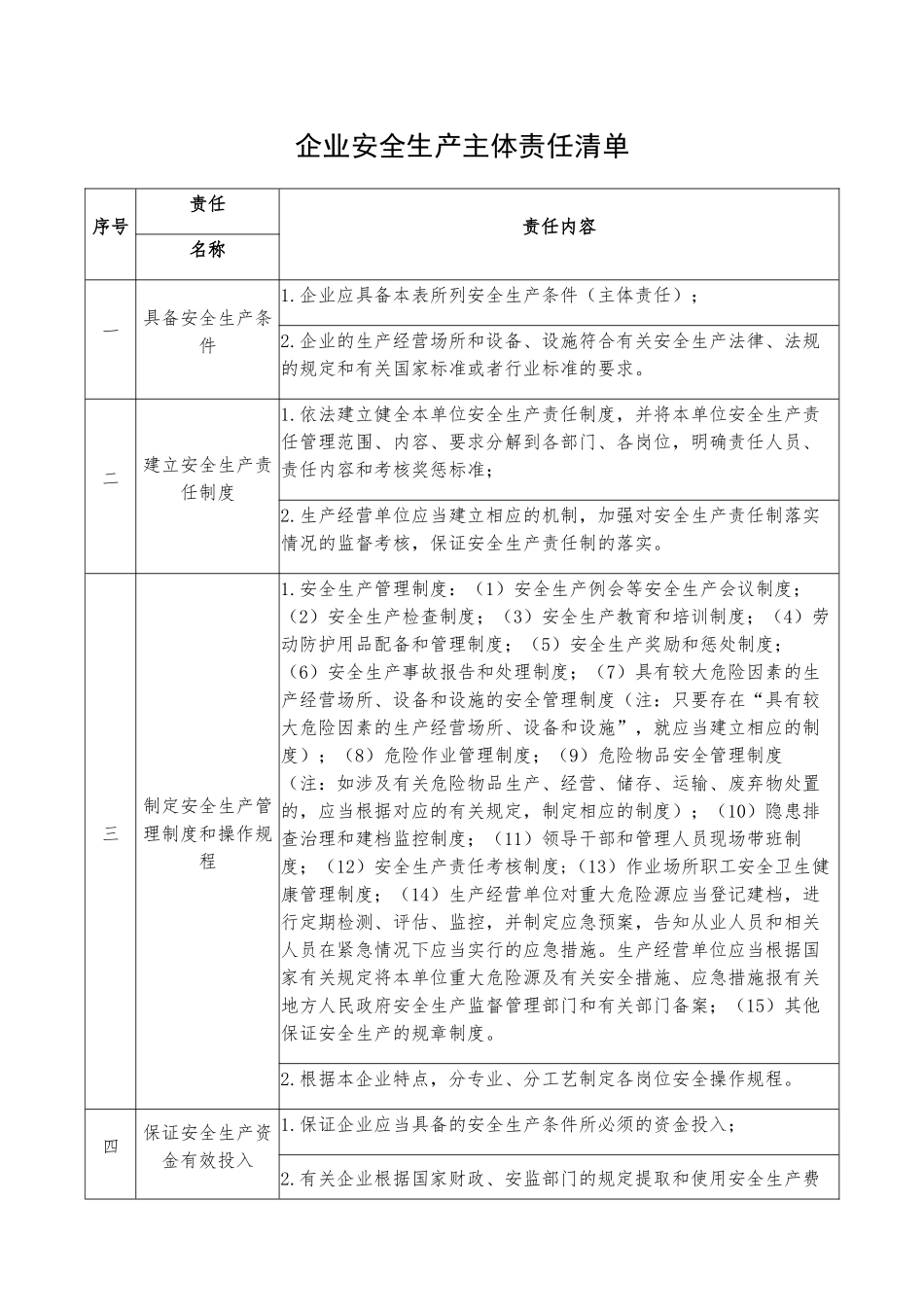 企业安全生产主体责任清单_第1页