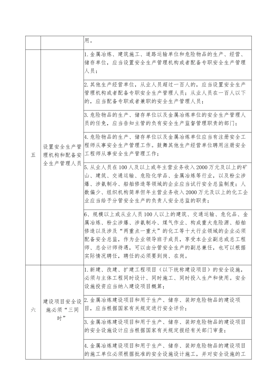 企业安全生产主体责任清单_第2页