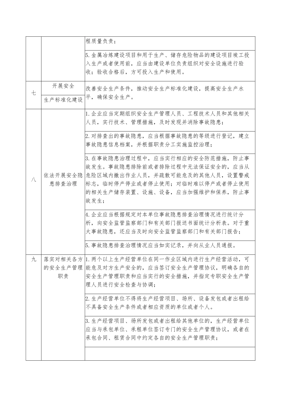 企业安全生产主体责任清单_第3页