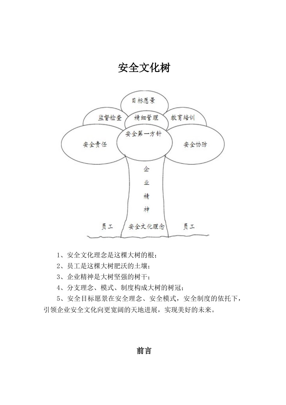 企业安全文化手册_第2页