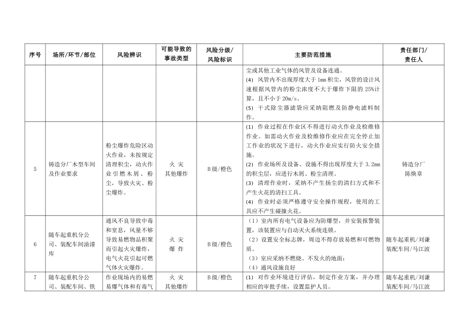 企业安全风险辨识分级管控台账_第2页