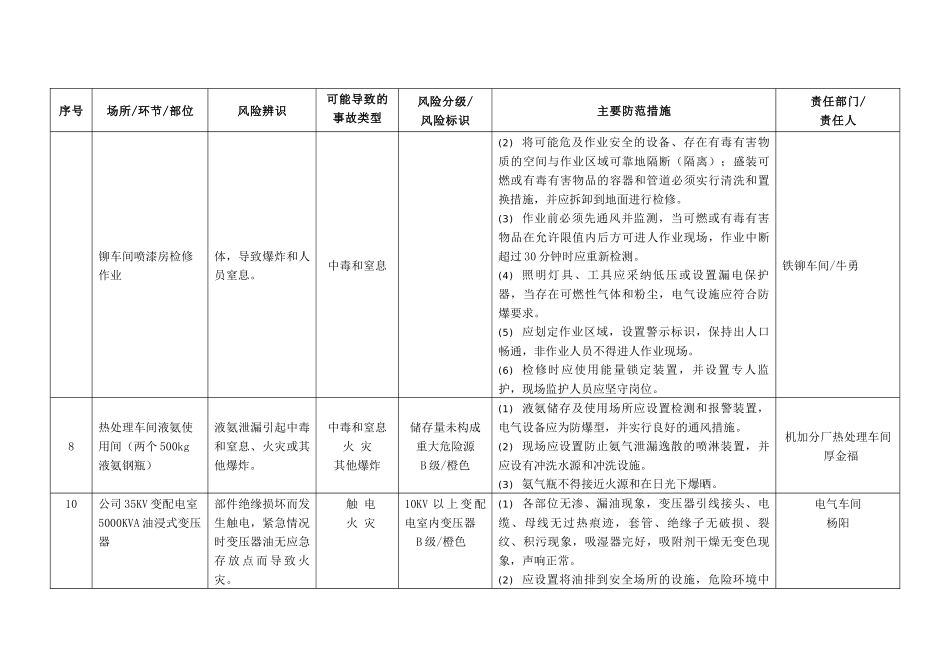 企业安全风险辨识分级管控台账_第3页