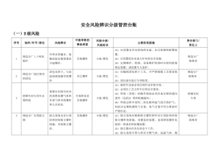 企业安全风险辨识分级管控台账