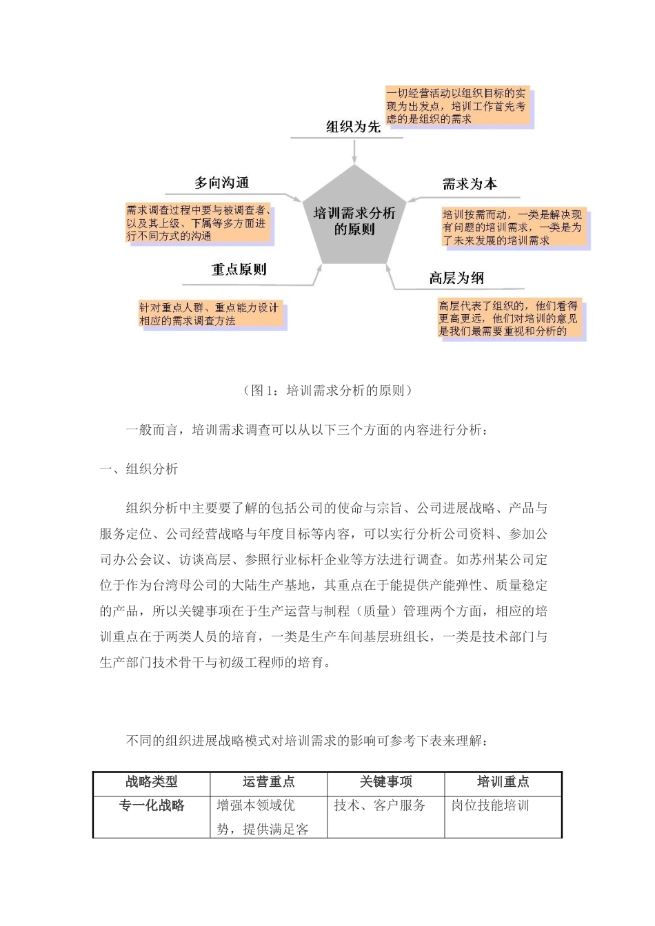 企业年度培训计划制定实务_第3页