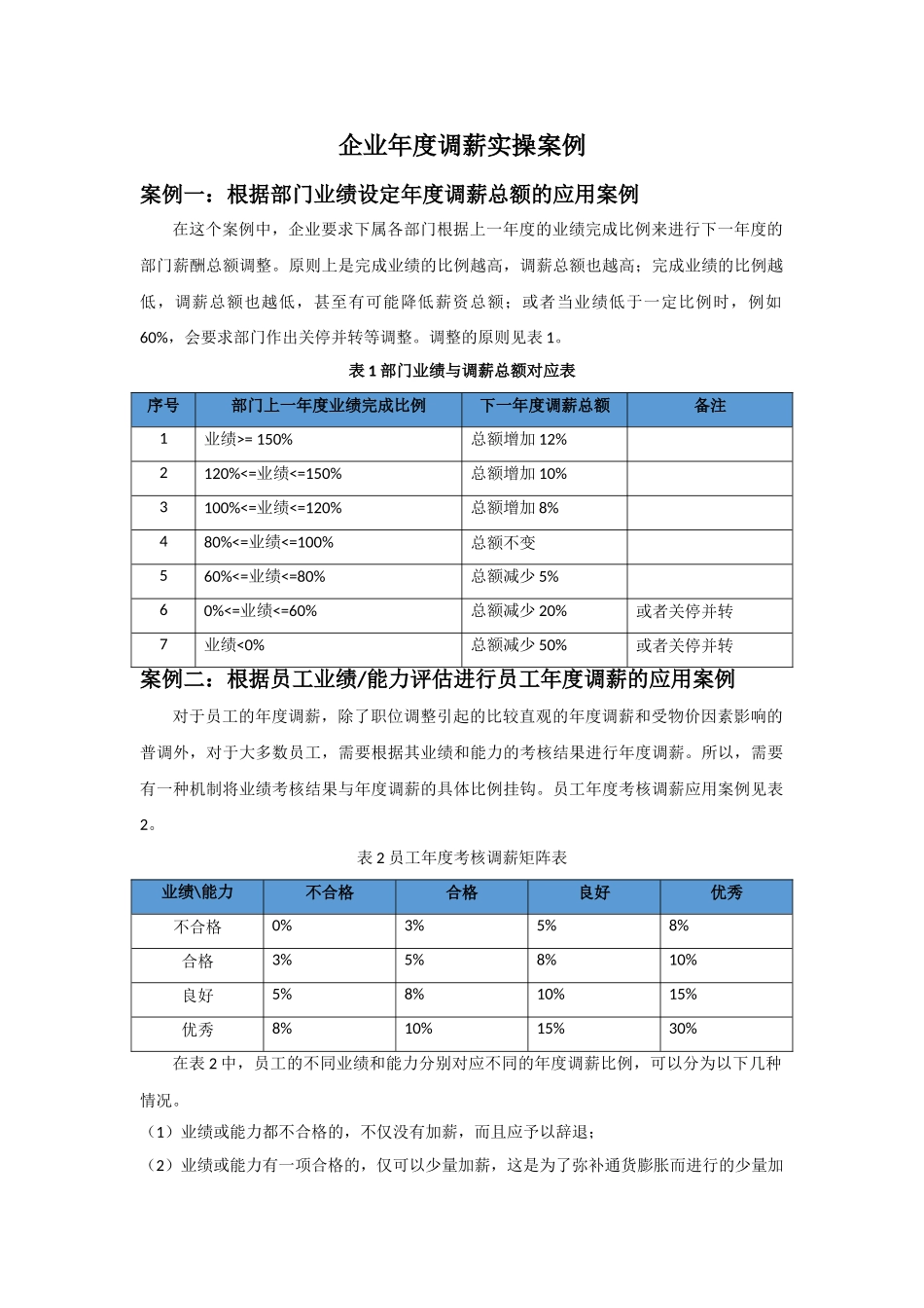 企业年度调薪实操案例_第1页