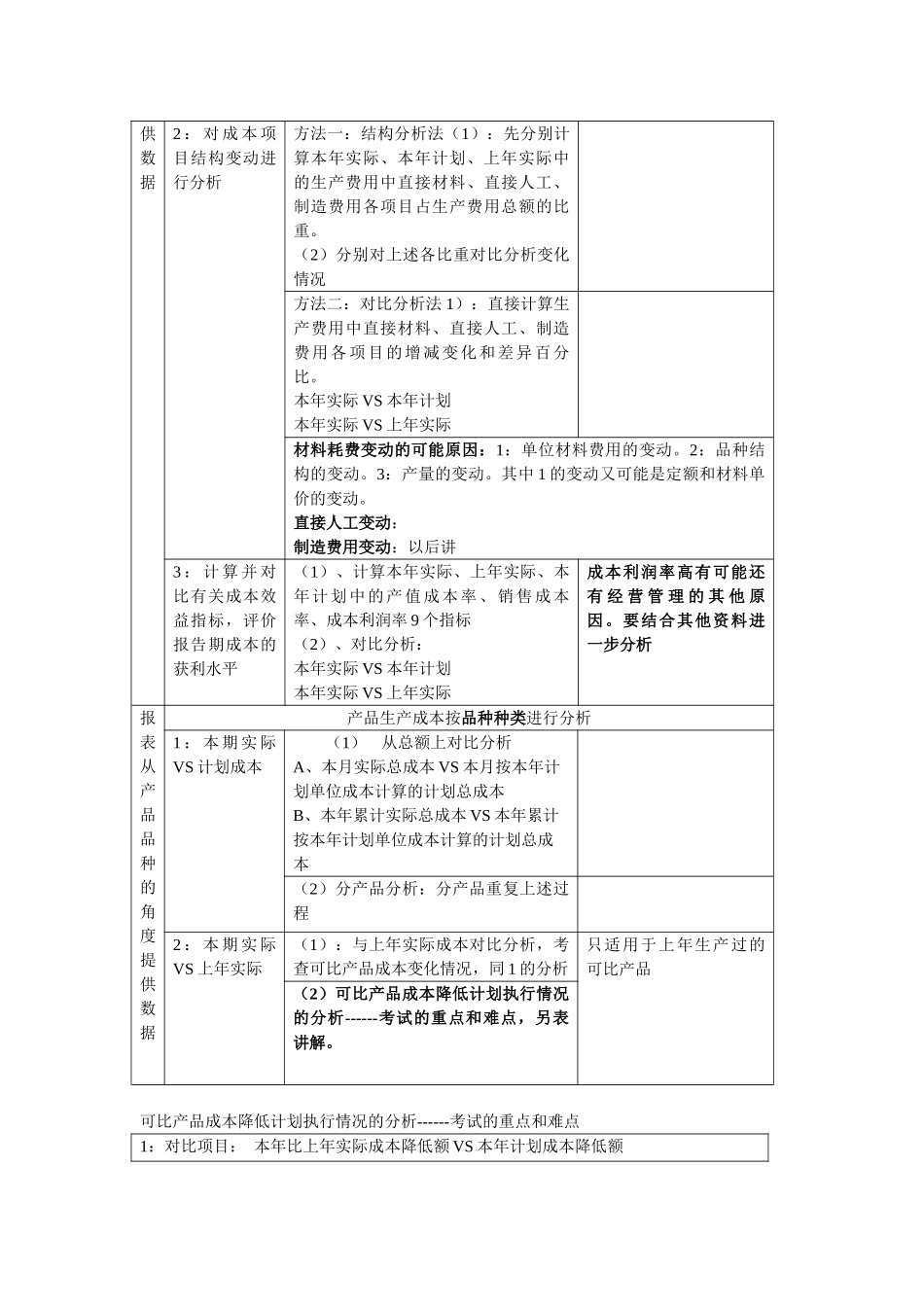 企业成本费用分析_第3页