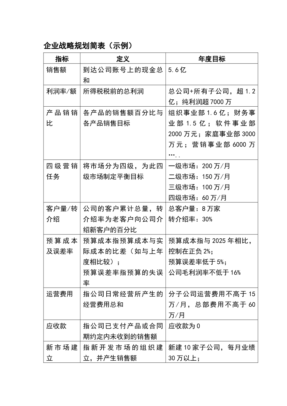企业战略规划简表_第1页