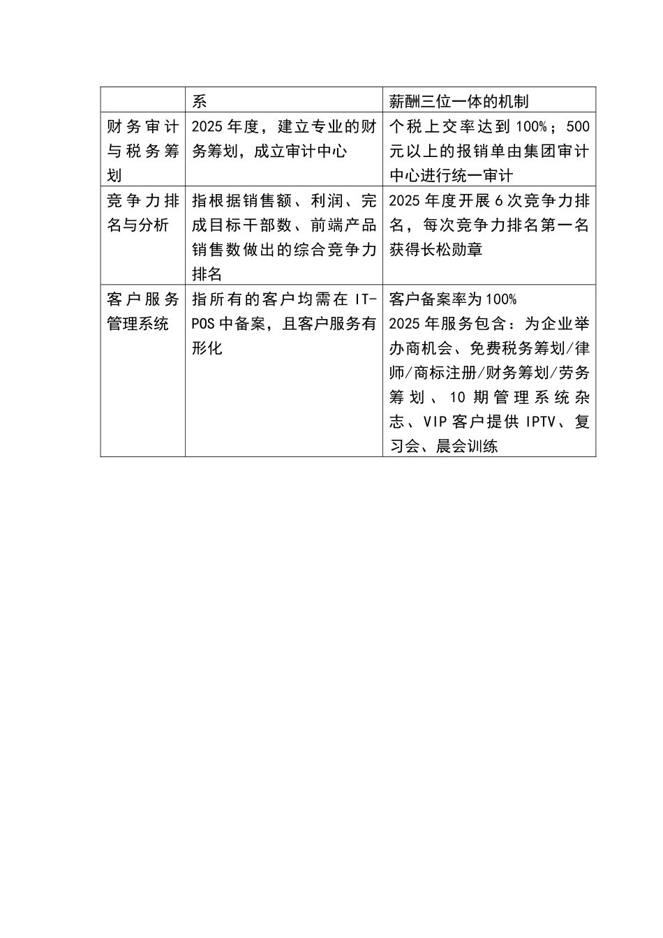 企业战略规划简表_第3页