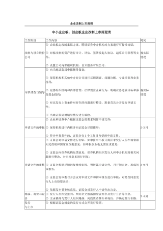 企业改制上市流程