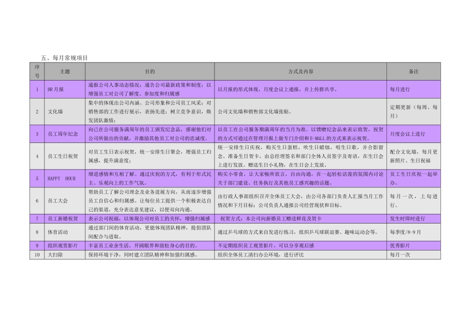 企业文化建设活动方案_第2页
