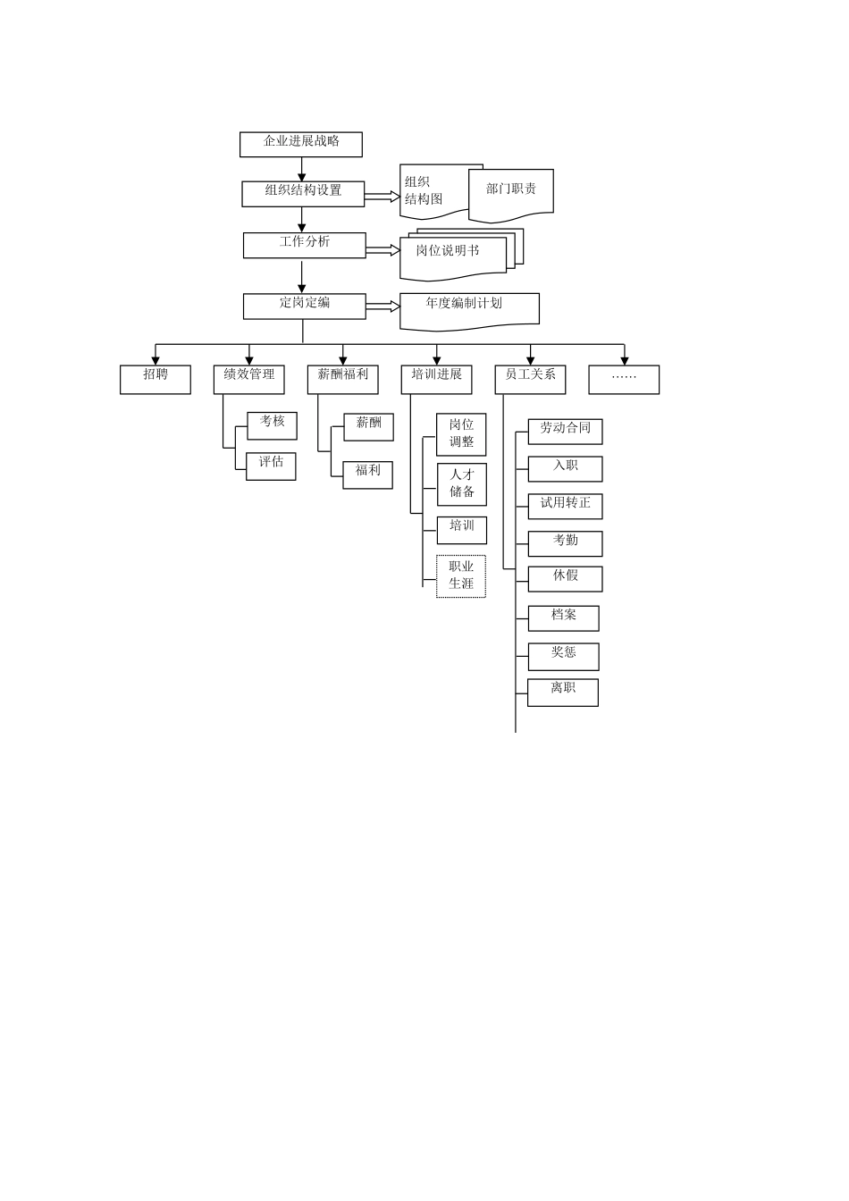 企业管理综合流程工具箱_第2页