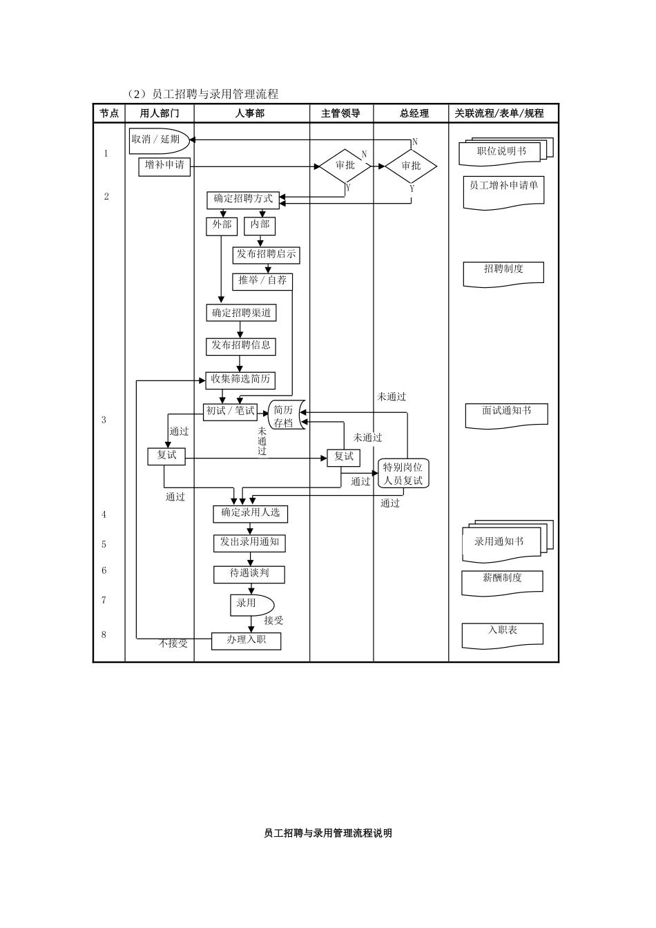 企业管理综合流程工具箱_第3页