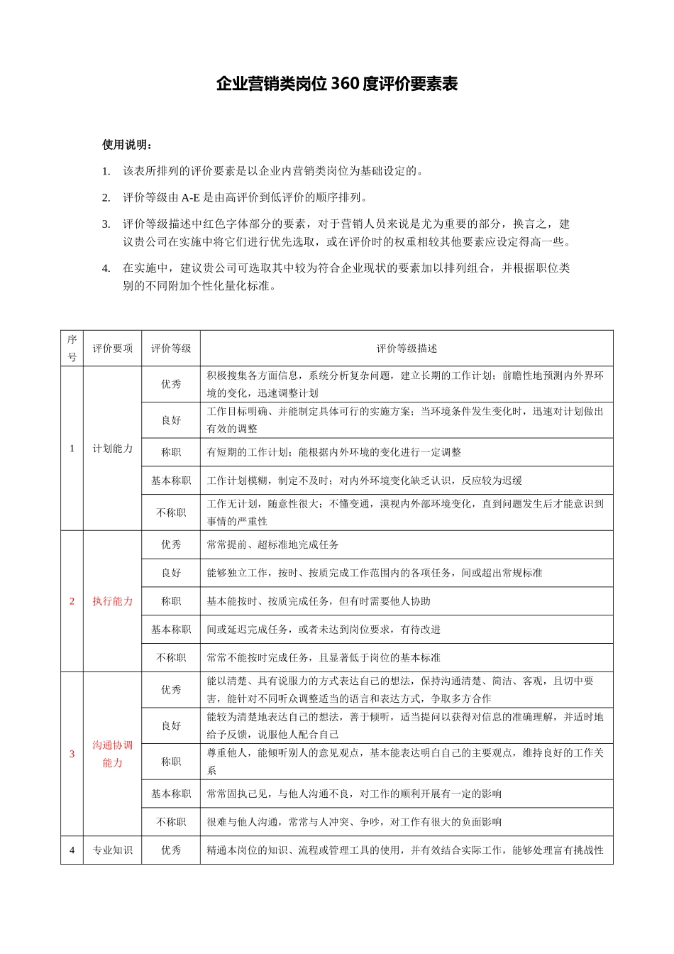 企业营销类岗位360度评价要素表_第1页