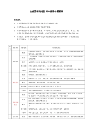 企业营销类岗位360度评价要素表