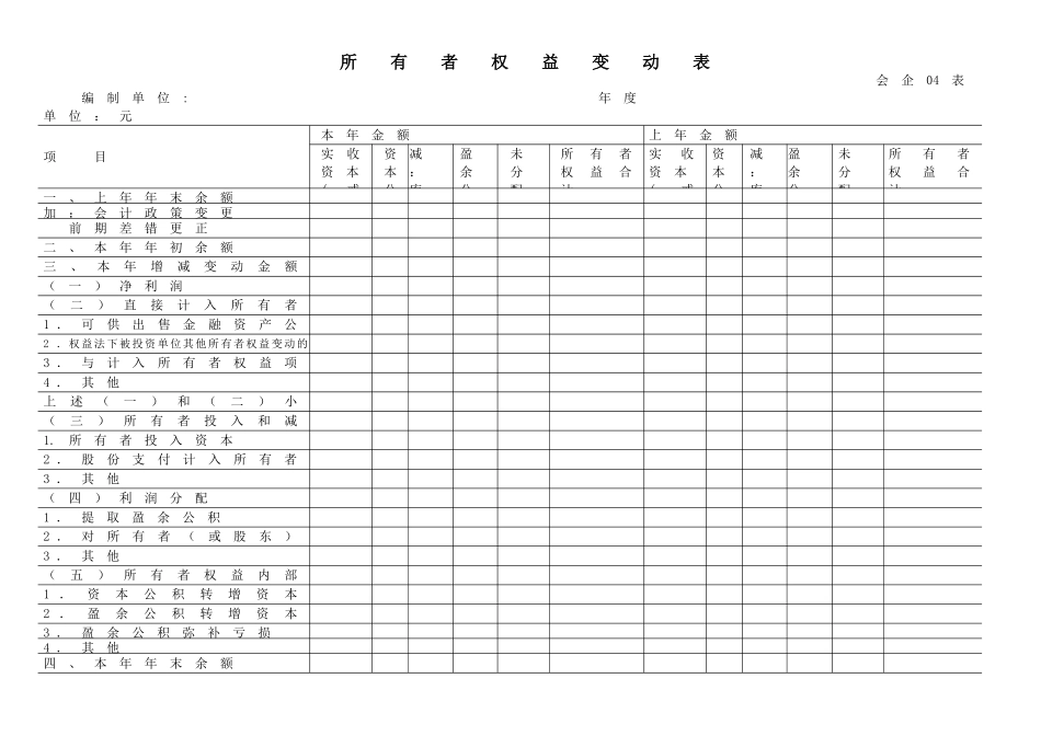 企业财务报表格式_第3页