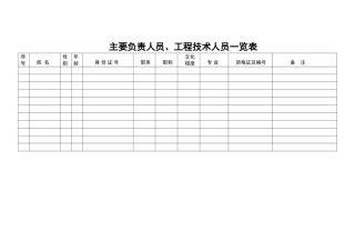 企业部门主要负责人员和技术人员花名册