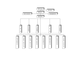 企业集团组织结构图