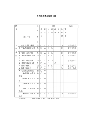 企划管理类职权划分表